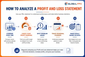 steps to analyze a profit and loss statement